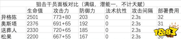 明日方舟水陈与陈的区别 明日方舟水陈天赋技能详解及使用攻略