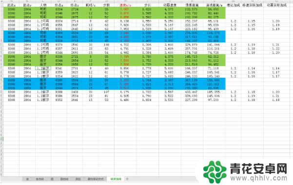 原神速度最快的角色 原神角色移动速度排名最新数据