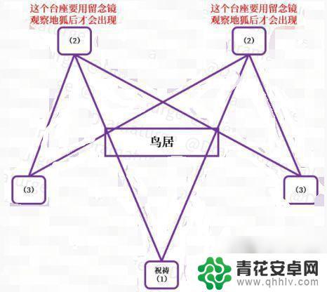 原神东北方向的荒废神社结界 《原神》破除结界祭神奏上镇物任务攻略