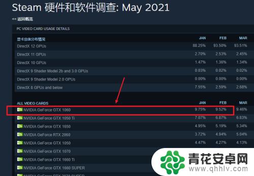 steam的显卡在哪看 Steam显卡占有率排行榜