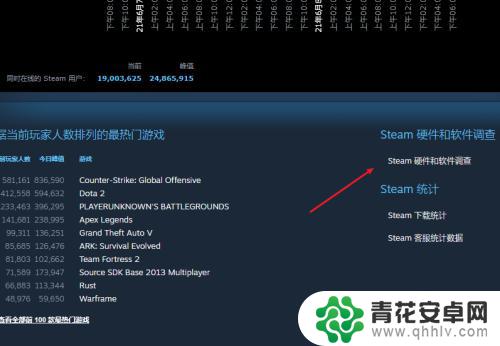 steam的显卡在哪看 Steam显卡占有率排行榜