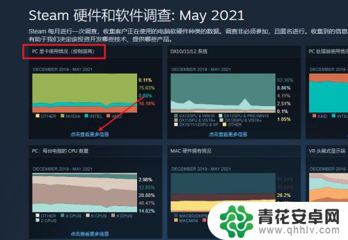 steam的显卡在哪看 Steam显卡占有率排行榜