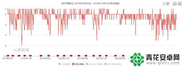 4年了，《和平精英》还这么能“打”？