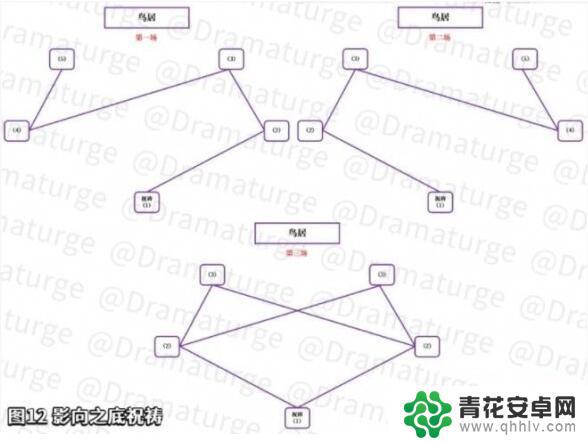 原神神樱大祓最后一个结界顺序 原神神樱大祓任务最后毒瘤攻略