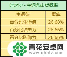 原神枫原万叶圣遗物在哪刷 如何达到原神万叶圣遗物毕业标准