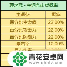 原神枫原万叶圣遗物在哪刷 如何达到原神万叶圣遗物毕业标准