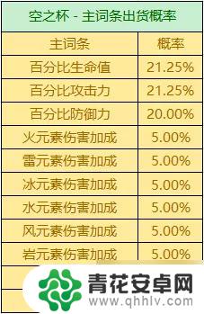 原神枫原万叶圣遗物在哪刷 如何达到原神万叶圣遗物毕业标准