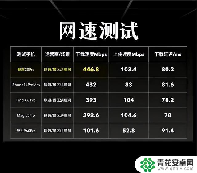 为何苹果手机在信号方面表现不佳？