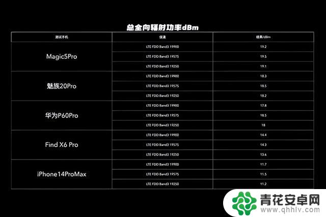 为何苹果手机在信号方面表现不佳？