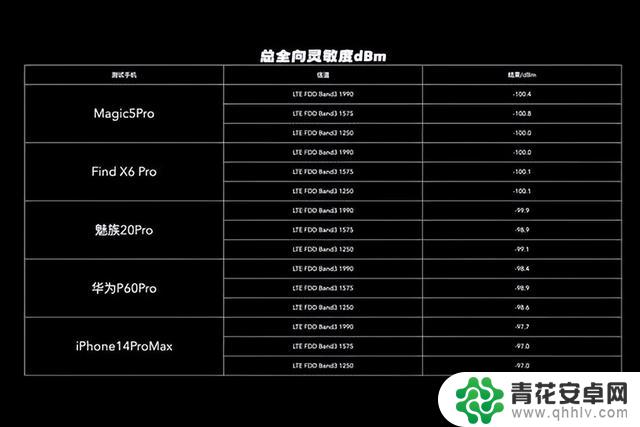 为何苹果手机在信号方面表现不佳？