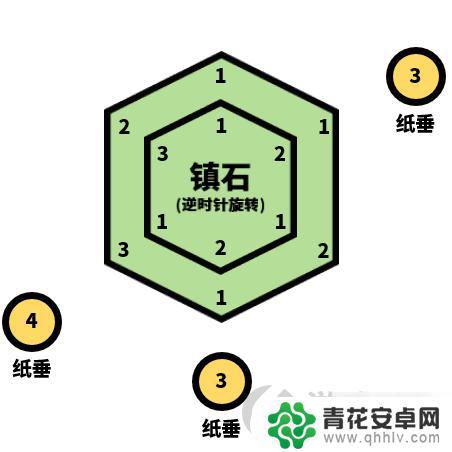 原神清籁镇石在哪 清籁岛第三块镇石坐标查询