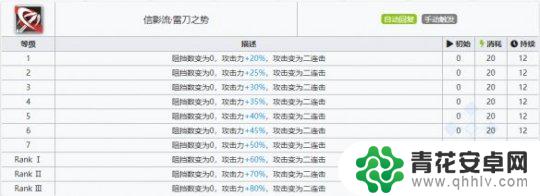 赤冬明日方舟值得 《明日方舟》赤冬值得练吗的测评