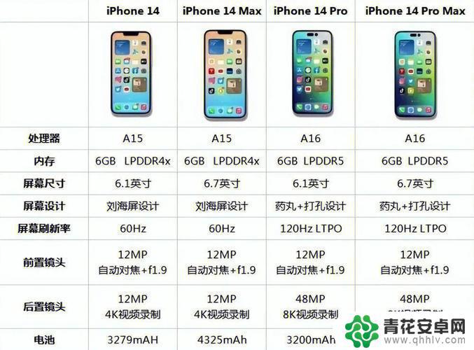 iphone14升级ios 17的优缺点 iPhone14升级到iOS17的注意事项