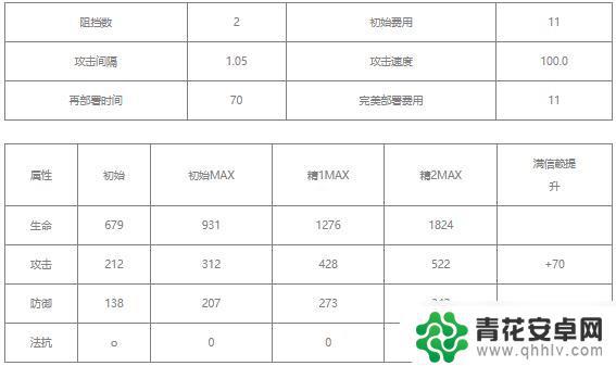 贾维明日方舟值得练吗 明日方舟贾维怎么样