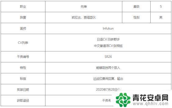 贾维明日方舟值得练吗 明日方舟贾维怎么样