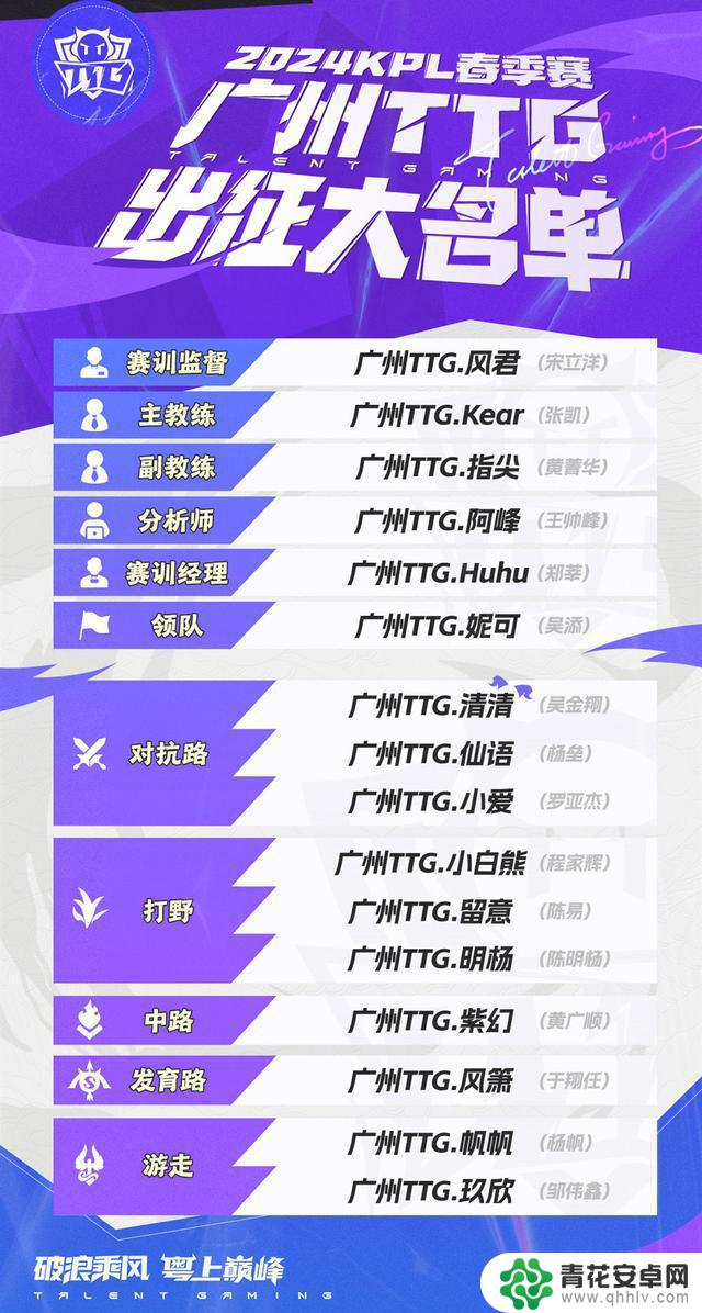 TTG选手名单中有3位打野选手，为何让通天边路选手改打打野，却不愿参加第3轮比赛？