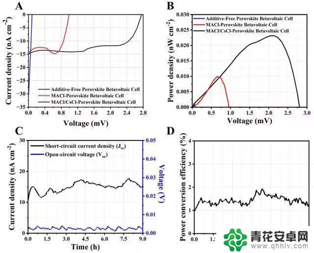 新型核电池技术突破：手机续航或将持续数十年？媒体揭秘详细信息