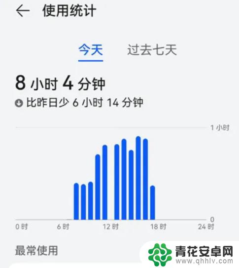 怎样查看华为手机使用时间 华为手机使用时间在哪里查看