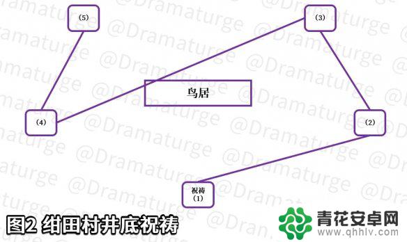 原神甘田女巫如何出现 《原神》绀田事话任务攻略怎么完成