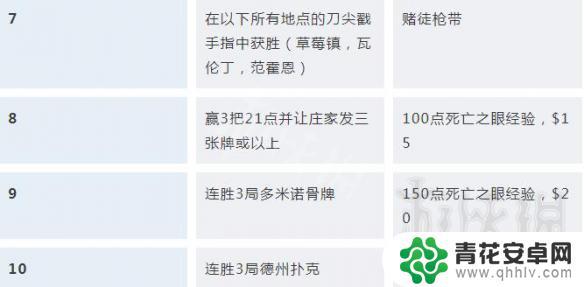 荒野大镖客2故事任务奖励 《荒野大镖客2》挑战任务解锁条件