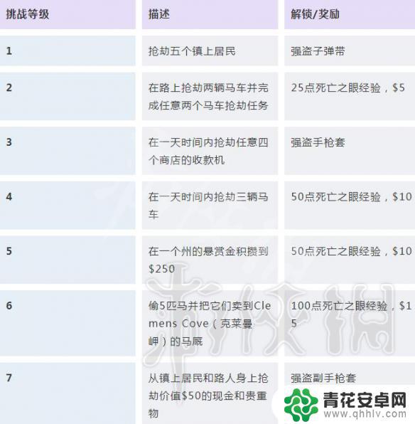 荒野大镖客2故事任务奖励 《荒野大镖客2》挑战任务解锁条件