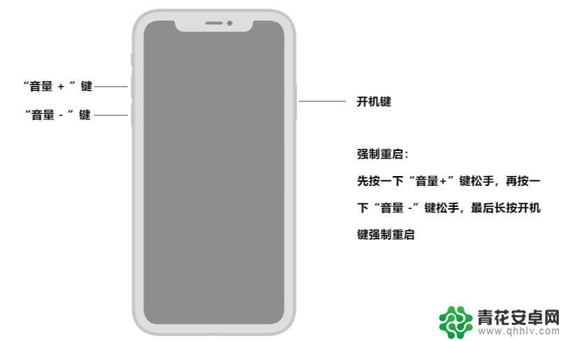 苹果xmax手机如何强制重启手机 iphonexsmax强制重启后无法开机