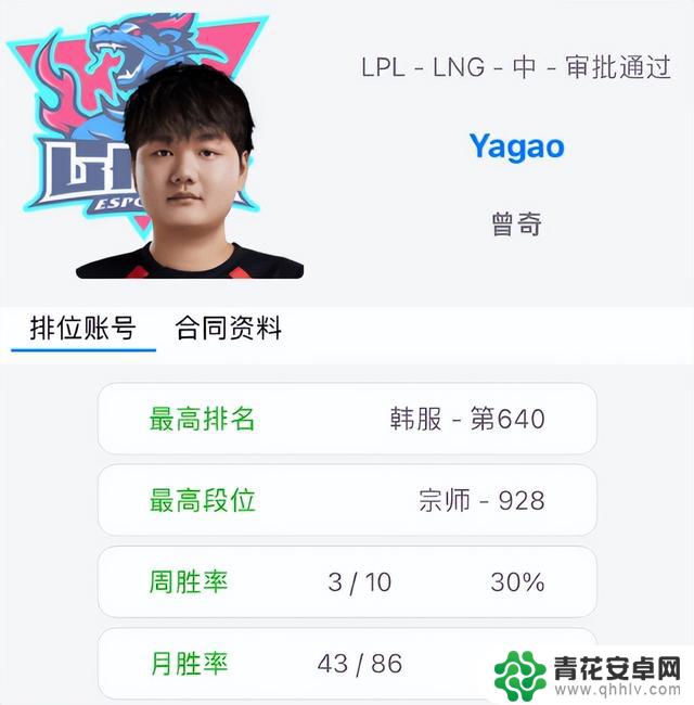 Yagao获得LPL租借资格，OPGG确认