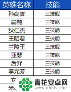 《王者荣耀》今晚0点更新S33赛季：防御塔、英雄、装备调整