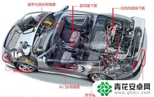 手机上怎么装gps 汽车GPS定位器使用注意事项