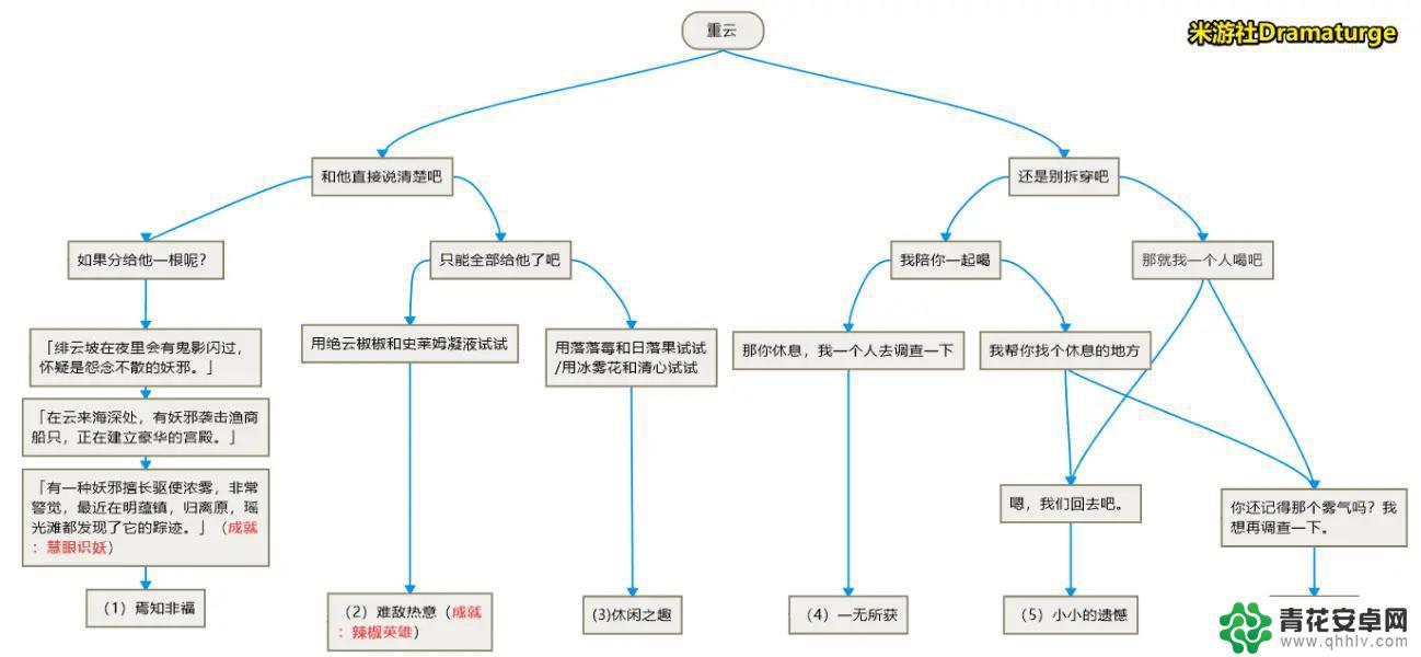 重云原神邀约任务 原神重云邀约成就攻略