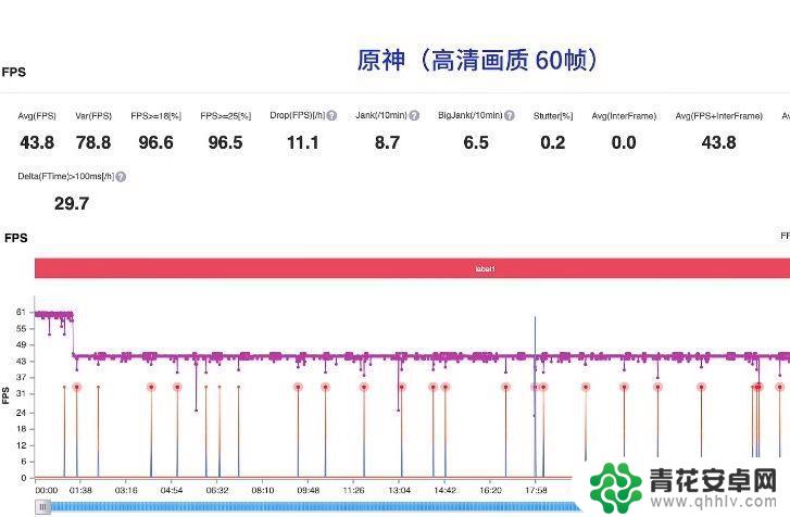 骁龙870带的动原神吗 原神骁龙870带得动性能如何