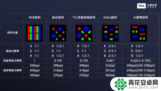 国产手机屏幕最好的是哪个 国产屏华星 vs 天马屏幕哪个更好