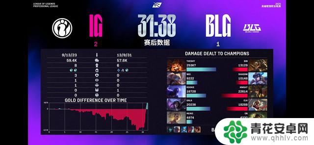 英雄联盟 IG对阵 BLG 对决