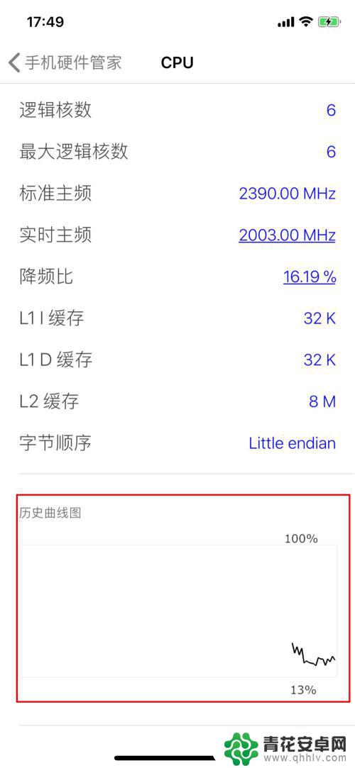 苹果手机如何看cpu信息 苹果手机CPU型号、频率、使用率查询教程