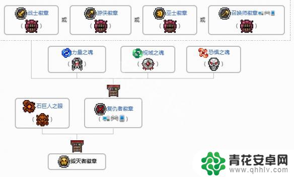 泰拉瑞亚狙击境 泰拉瑞亚 狙击镜 获得方法