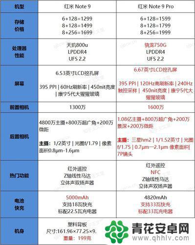 怎么选手机才不会上当受骗，五个配置参数一文详解