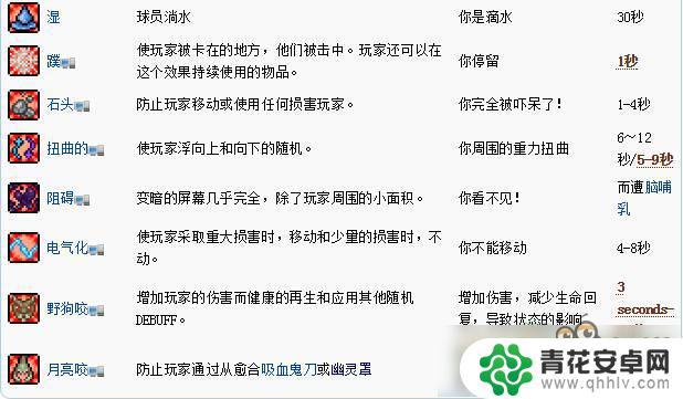 泰拉瑞亚状态大全 泰拉瑞亚负面减益效果详解