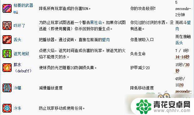 泰拉瑞亚状态大全 泰拉瑞亚负面减益效果详解