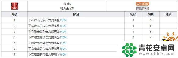 明日方舟铠甲突破天赋 明日方舟史都华德干员图鉴全面评测