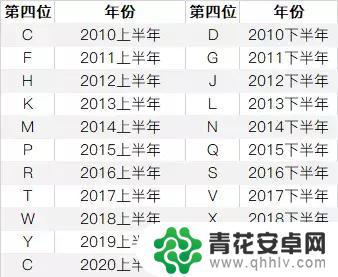 iphone的序列号有什么用 iPhone 序列号真伪辨别