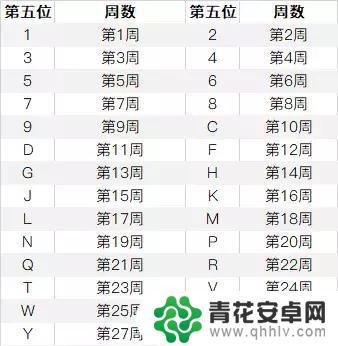 iphone的序列号有什么用 iPhone 序列号真伪辨别