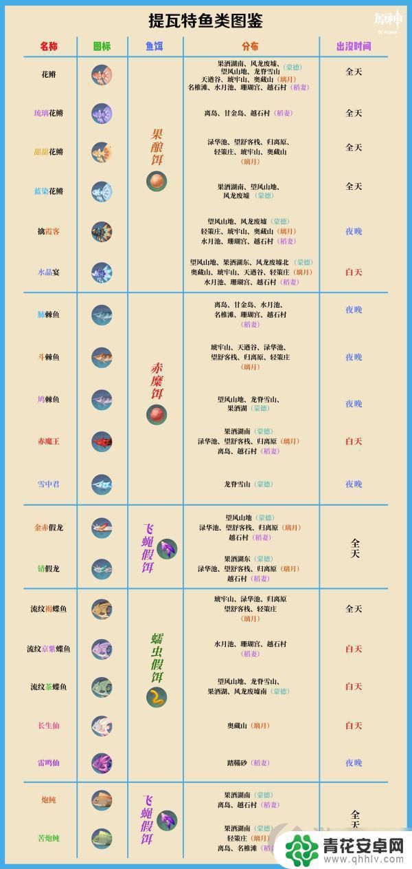 原神鱼饵的配方获得 原神鱼饵配方怎么获得方法