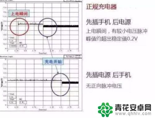 给手机充电的正确方式先插哪一头 插手机充电器先插电源还是先插手机