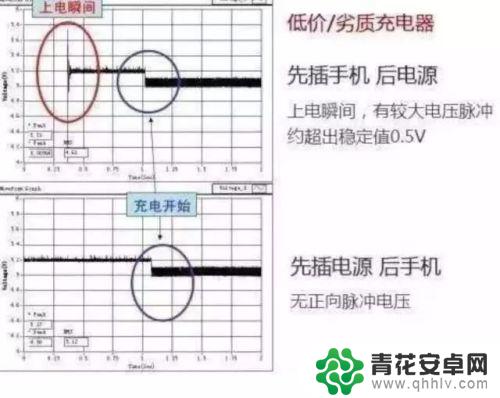 给手机充电的正确方式先插哪一头 插手机充电器先插电源还是先插手机