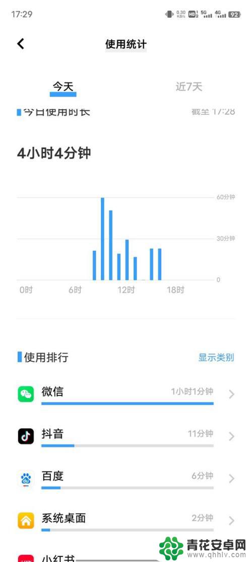 一天用手机多少时间在哪里查vivo vivo手机如何查看每天的使用时间