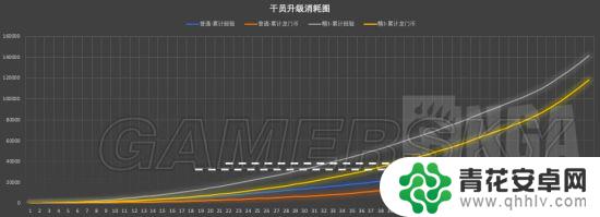 明日方舟干员等级经验 明日方舟干员升级经验表