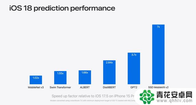 iOS18体验：设计混乱、缺乏AI，苹果应受到热烈批评？