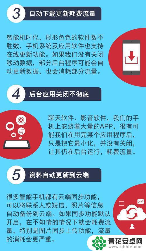 如何快速减少手机流量耗用 如何减少手机流量消耗