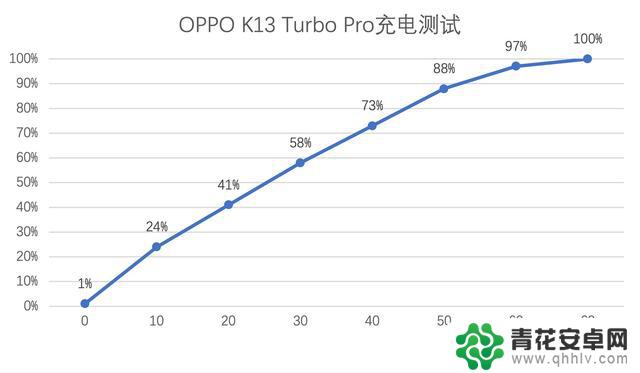 OPPO K13 Turbo Pro评测：手机里竟然搭载了风扇？