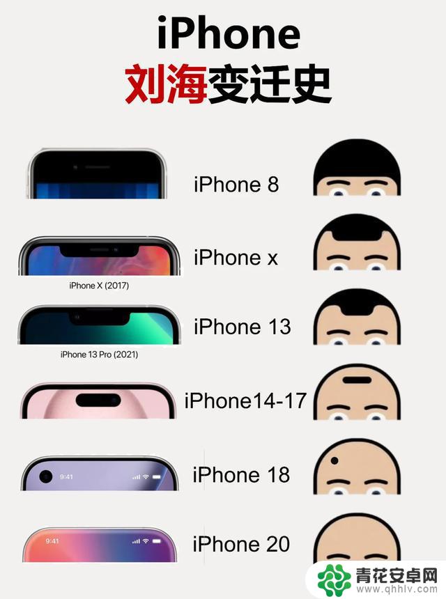 果粉请理解！我不选择苹果手机，不是因为经济原因，5个“真相”让我心痛